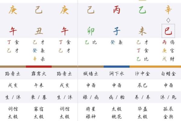 名字测八字
