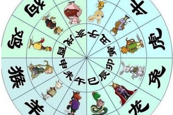 生命八字
