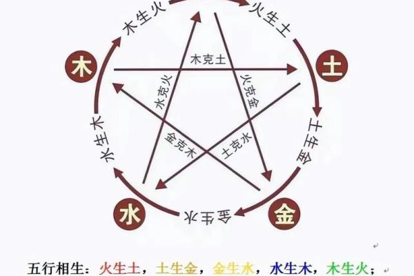 生命八字