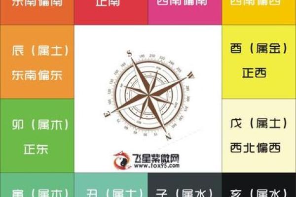 空劫夹命格,紫微斗数三大最凶的命格