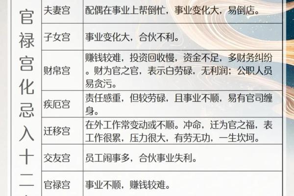 紫微斗数之太岁、小限落十二宫吉凶参断 紫微斗数之太岁、小限落十二宫吉凶参断