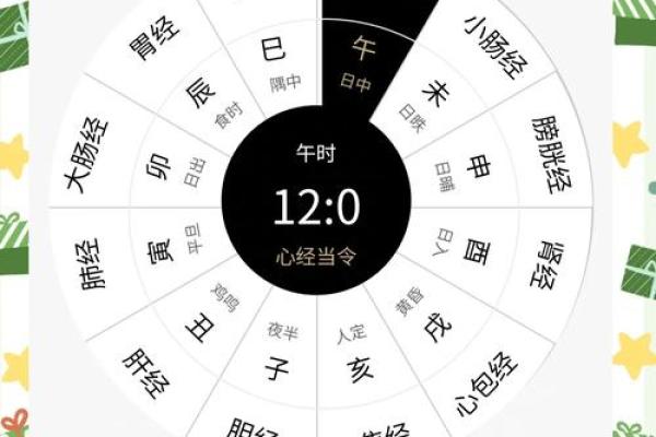 八字算学业学历高低，命理八字看学业看考试状况　八字预测学历