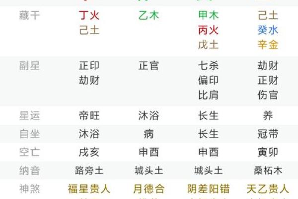 子时的八字,子时的八字不好断