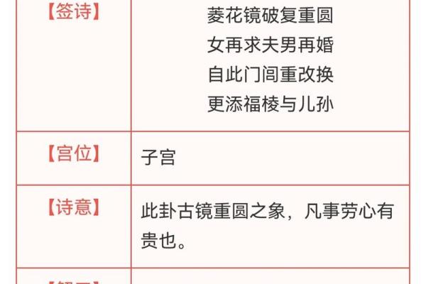观音灵签6解签健康