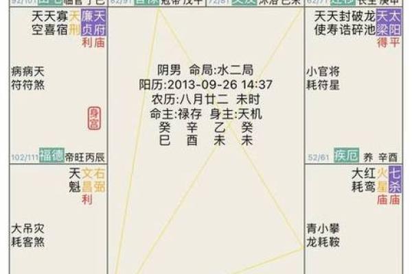 大运紫微斗数命盘查询详解 紫微斗数大运什么意思？