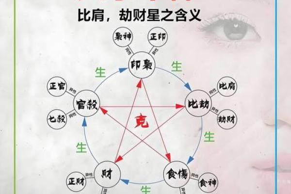 十神八字