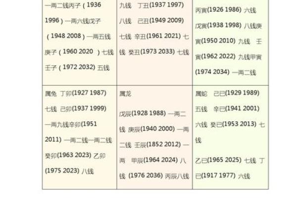 八字几两几钱