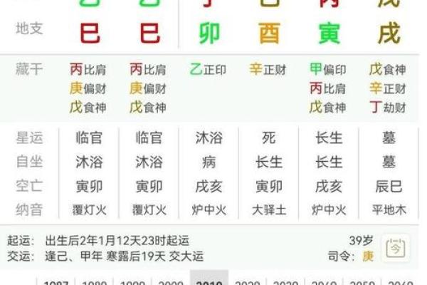 八字伤官配印的命理分析