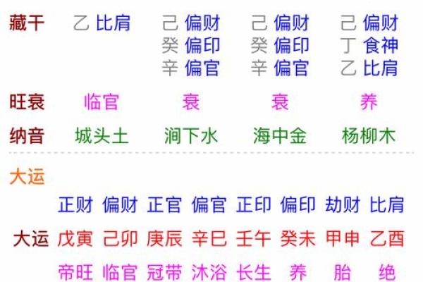 八字纯阴女是什么命 易受到欺负婚运不佳