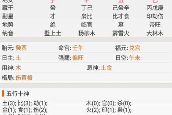 准确算命必须把握的五步骤