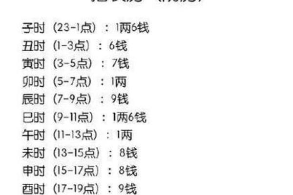 准确算命必须把握的五步骤