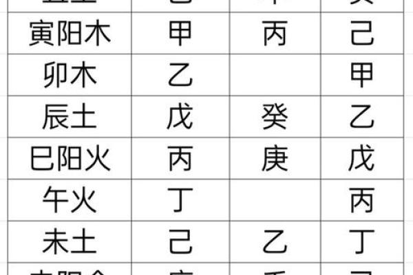 八字弃命格局 八字弃命格为何如此准