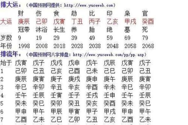 贵命八字