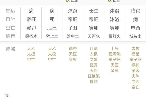 身弱八字