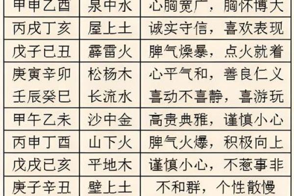 四甲八字