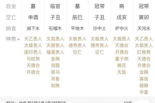 八字早夭