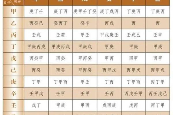 八字格局喜忌用神