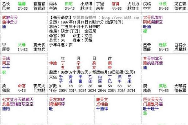 紫薇斗数看生育时间