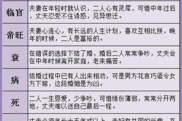 如何看子女缘什么时候来,八字看子女出生时机