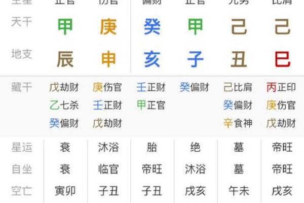 八字中无官