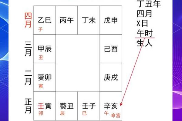紫薇斗数看缘份