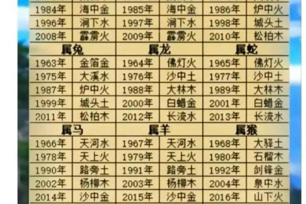 算命免费五行土重