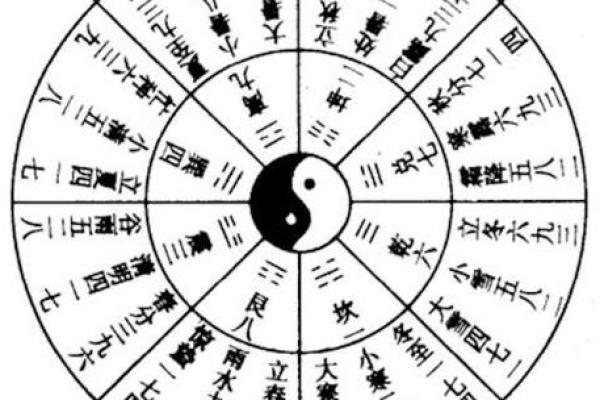 算命按节气好还是月份好