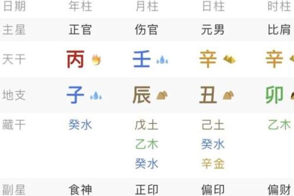 子平八字格局法