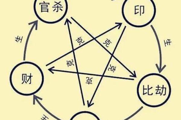 子平八字格局法