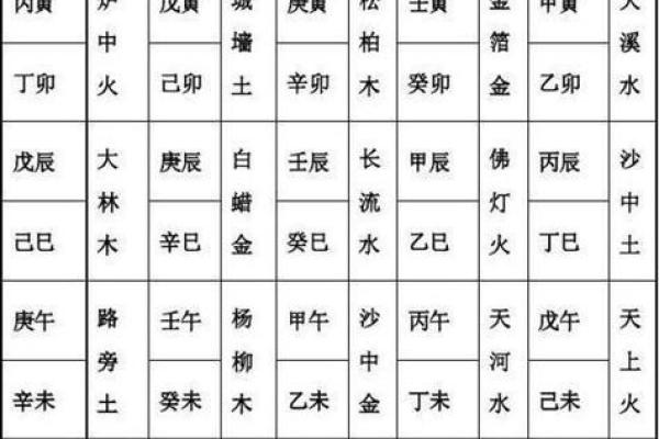 女命八字几个火最好 五个火命好不好