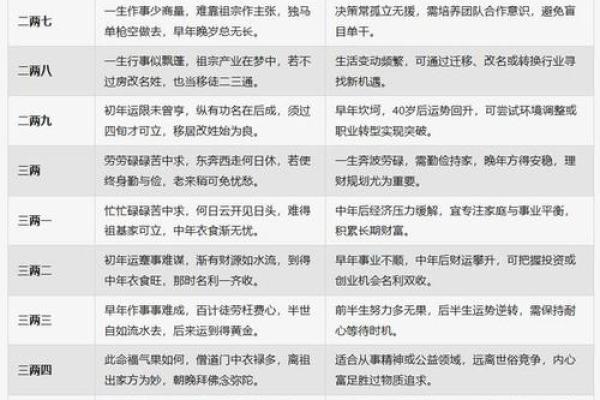 称骨算命生辰八字