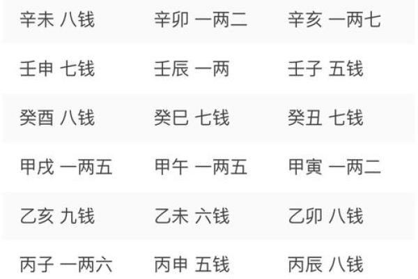 称骨算命生辰八字