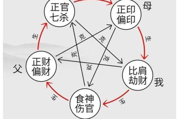 八字伤官是偏财吗女人