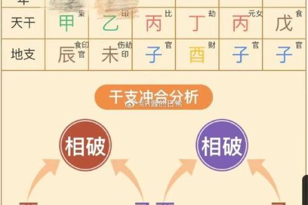 八字命例详解