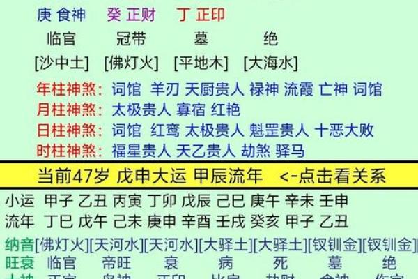 八字时柱口诀 八字命盘如何使用时柱口诀