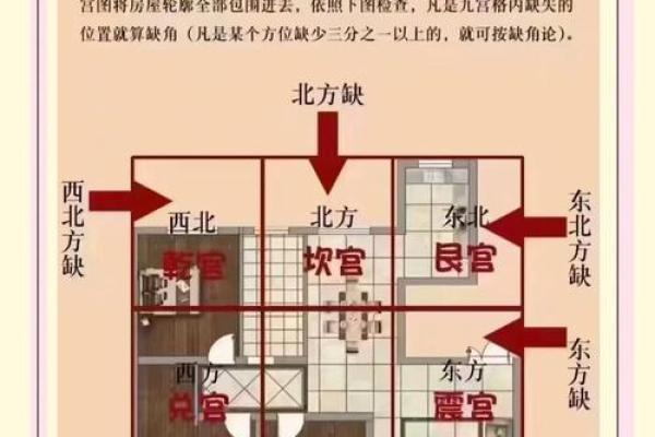 装房子的风水学要注意哪些