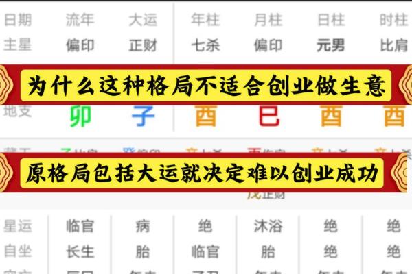 适合自己创业的八字