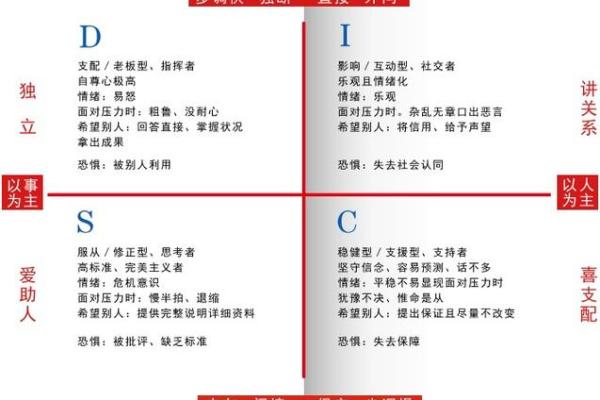 心理学四种性格类型及特点  胆汁质四种性格测试