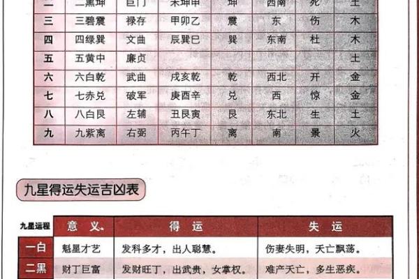 九宫格算命