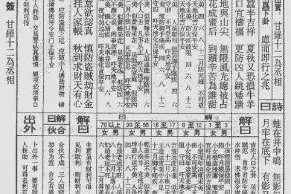 佛祖灵签40签解签文