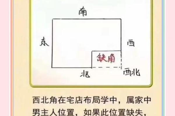房子西北角风水有什么禁忌