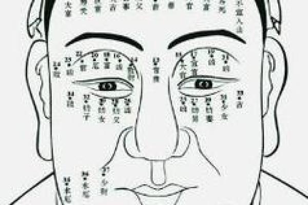 男人印堂面相算命