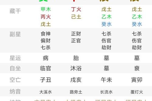 八字喜土,八字喜土是不是缺土