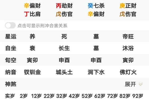 八字分析技巧