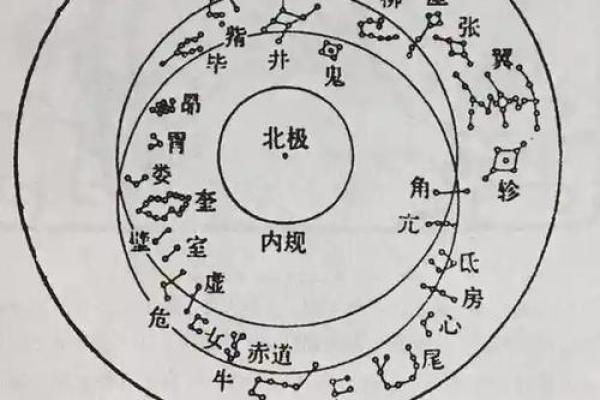 紫薇斗数星宿含义