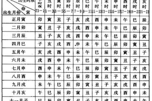 八字命宫吉凶看法,生辰八字算命