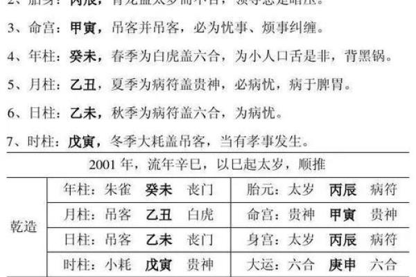 八字命宫吉凶看法,生辰八字算命
