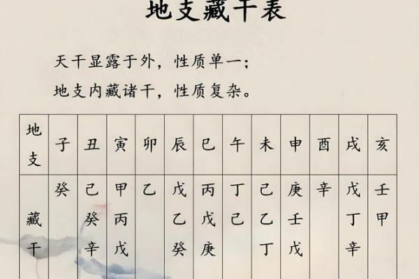 八字秘密