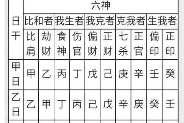 八字算命大全四柱