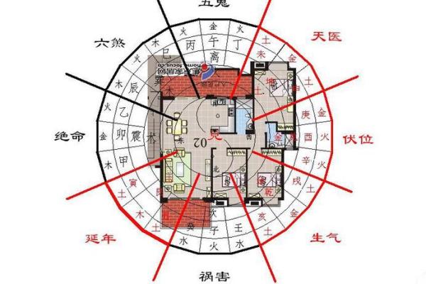 房子借给别人出嫁风水